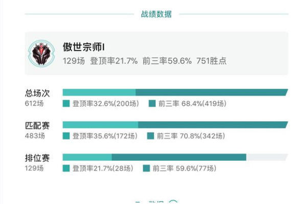 云顶之奕骑士各个阵容强势教学：阵容核心及出装分析