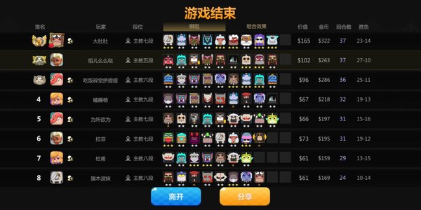 多多自走棋冷门阵容推荐