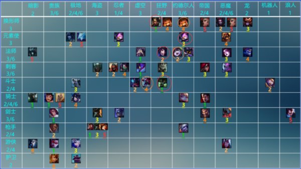 云顶之奕四狂野三法三约德尔三换形形双斗的怪兽养成法