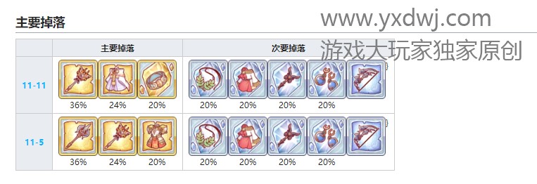 公主连结R9凤凰之杖在哪儿刷?PCR刷凤凰之杖哪关掉率最高? 公主连结R9凤凰之杖在哪儿刷?PCR刷凤凰之杖哪关掉率最高?