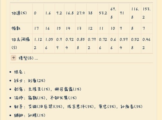 王者荣耀攻速流孙膑你见过吗？攻速流孙膑出装及铭文推荐