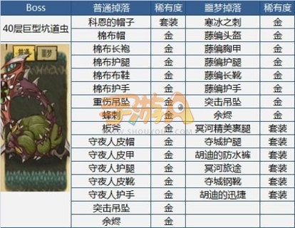 贪婪洞窟装备掉落表 强力BOSS等你来刷 贪婪洞窟装备掉落表 强力BOSS等你来刷