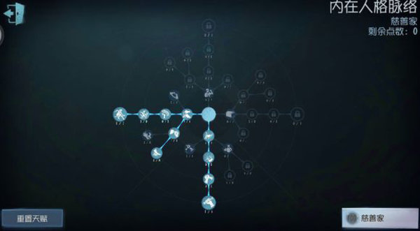 第五人格慈善家加什么样的天赋 第五人格慈善家加什么样的天赋