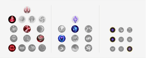 英雄联盟9.15版本来袭，最强五路英雄以及天赋推荐