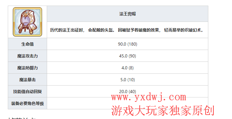 公主连结R8法王兜帽在哪儿刷？刷法王兜帽效率最高的关卡