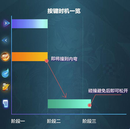 QQ飞车手游停滞漂移指法拆解攻略
