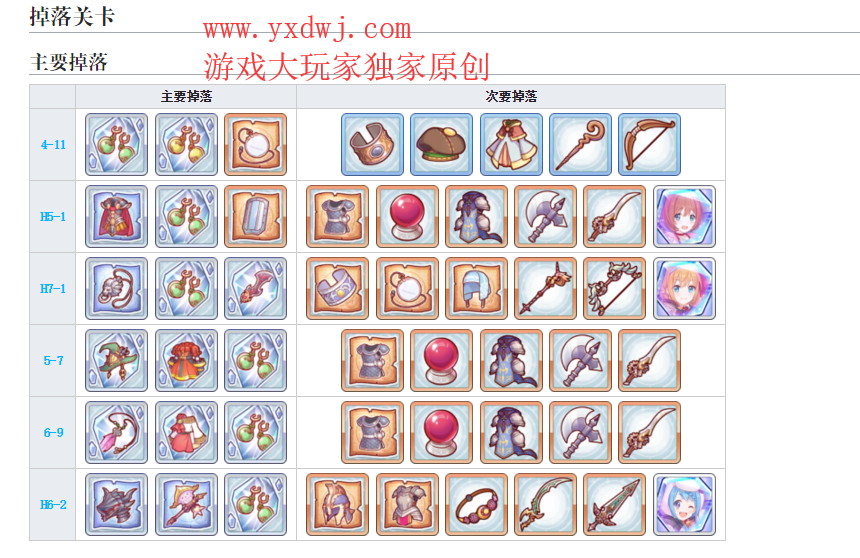 公主连结祖母绿耳环在哪儿刷?祖母绿耳环最高效刷取地点 公主连结祖母绿耳环在哪儿刷?祖母绿耳环最高效刷取地点