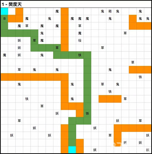 想不想修真梵度天如何过