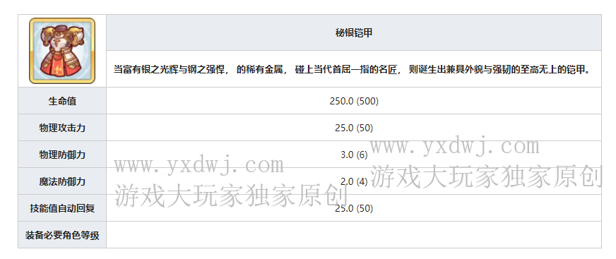 公主连结R8秘银铠甲在哪儿刷？刷秘银铠甲效率最高的关卡