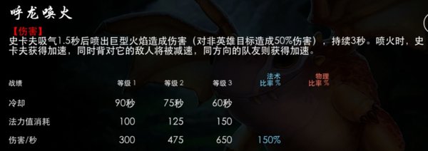 虚荣4.5版英雄火龙史卡夫属性及技能简介介绍