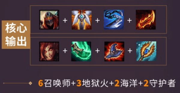 云顶之奕第二赛季两大T1级别阵容,大召唤师和水晶游侠让你最稳吃鸡 云顶之奕第二赛季两大T1级别阵容,大召唤师和水晶游侠让你最稳吃鸡