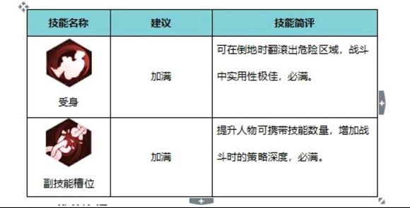 侍魂胧月传说剑士职业怎么样？ 剑士职业介绍