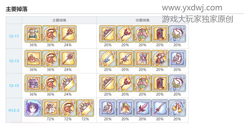 公主连结R9太阳护身符在哪儿刷?PCR孤儿装太阳护身符哪关掉率最高? 公主连结R9太阳护身符在哪儿刷?PCR孤儿装太阳护身符哪关掉率最高?