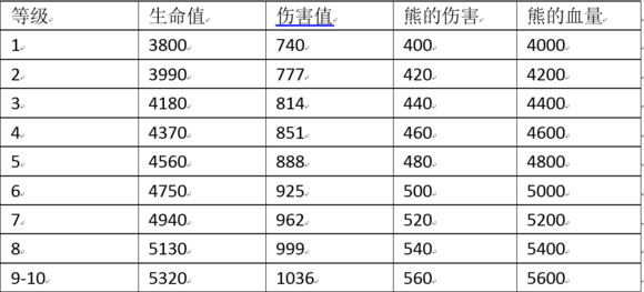 荒野乱斗妮塔怎么用？妮塔使用心得分享