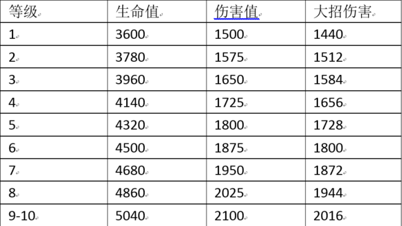 荒野乱斗猎人怎么用?阿渤使用技巧分享 荒野乱斗猎人怎么用?阿渤使用技巧分享