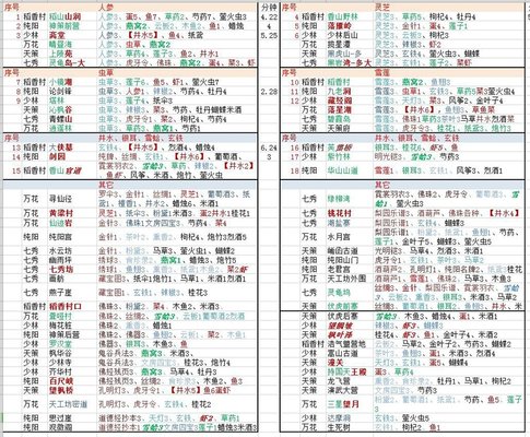 剑网3指尖江湖省时紫物品采集地点攻略