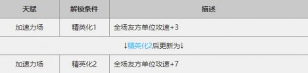 明日方舟安洁莉娜怎么玩的全方位解析 明日方舟安洁莉娜怎么玩的全方位解析
