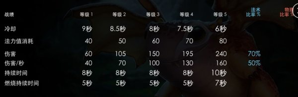 虚荣4.5版英雄火龙史卡夫属性及技能简介介绍