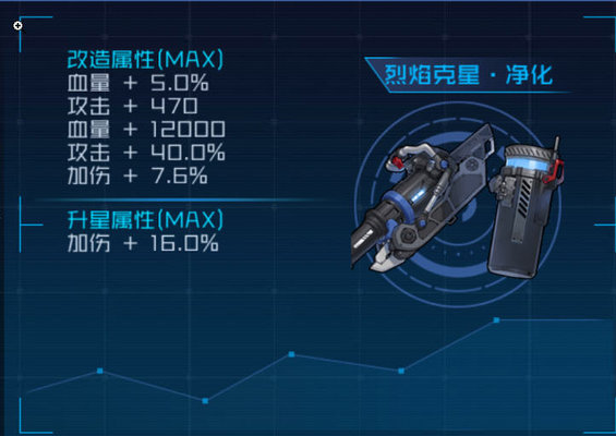 魂器学院火海救援新学员卡米拉人物简析