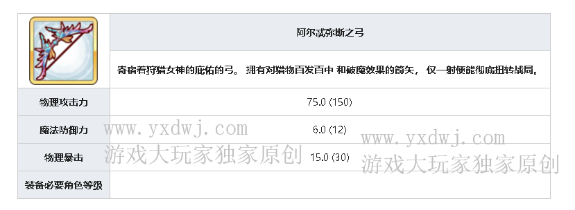 公主连结R9阿尔忒弥斯之弓在哪儿刷？PCR刷阿尔忒弥斯之弓效率最高的关卡