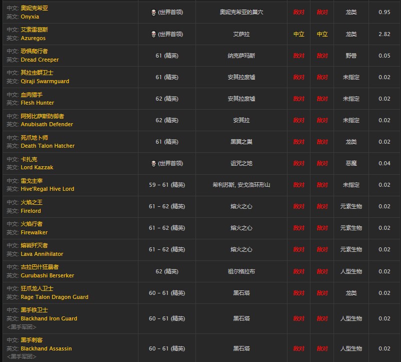 魔兽世界怀旧服强效属性附魔配方在哪儿掉落?WOW怀旧服胸甲全属性+4附魔获取具体坐标 魔兽世界怀旧服强效属性附魔配方在哪儿掉落?WOW怀旧服胸甲全属性+4附魔获取具体坐标