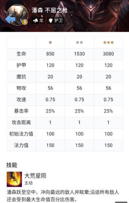 云顶之奕潘森布隆谁更好？潘森布隆对比分析