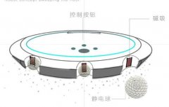 扫地机器人能否达到围棋阿尔法狗的智能？