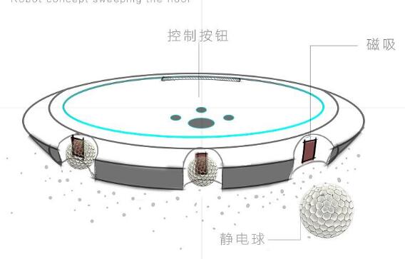 扫地机器人能否达到围棋阿尔法狗的智能？