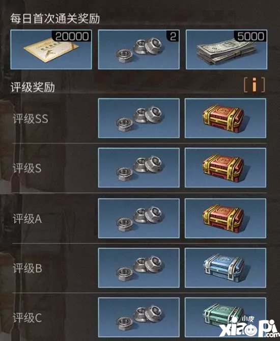 明日之后高地工厂区域行动解读 高地工厂细节内容介绍