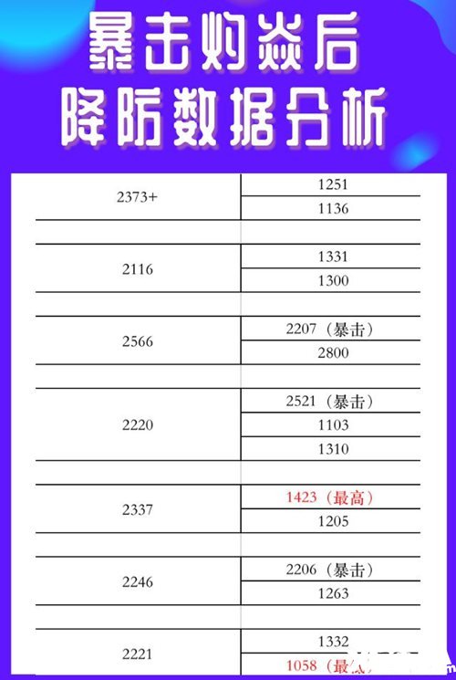 梦幻西游手游11月13日门派调整之魔王寨解读