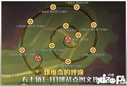 辐射避难所ol邓维奇的呼唤玩法攻略 邓维奇的呼唤怎么玩