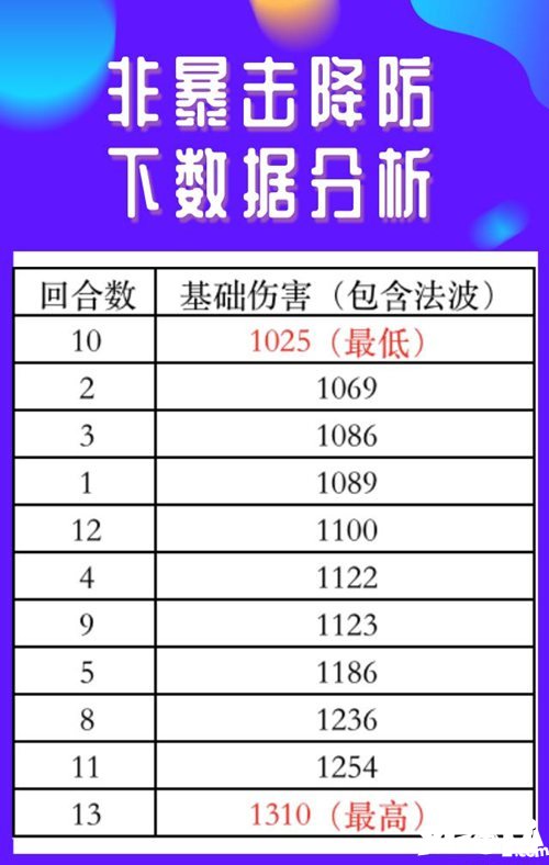 梦幻西游手游11月13日门派调整之魔王寨解读