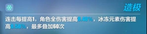 崩坏3精准目标a池攻略 精准目标a池怎么样