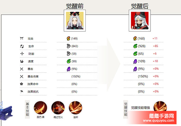 阴阳师SR式神黑童子技能及最强御魂搭配详细解读