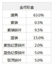 仙剑奇侠传幻璃镜能抽到珍贵的珍盒概率是好多