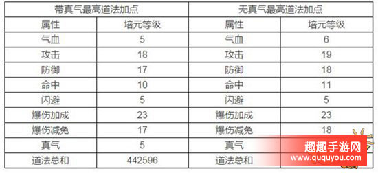 诛仙如何提升道法