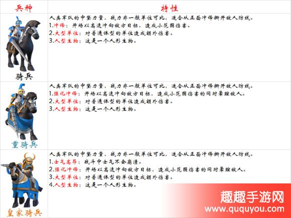 剑与家园骑兵兵种如何样