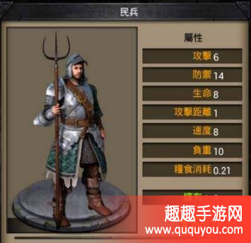 列王的纷争民兵如何样的呢