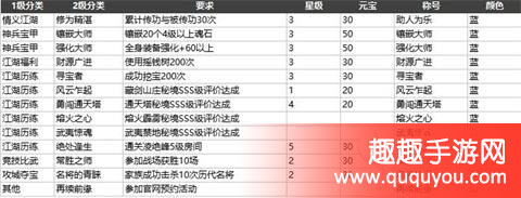 剑侠情缘成就系统有什么用