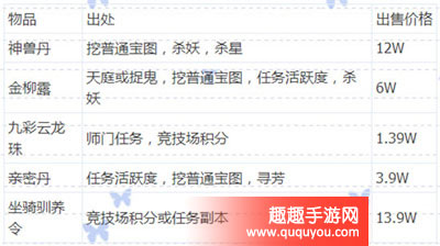 大话西游如何赚取更多银两