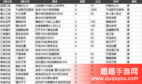 剑侠情缘成就系统有什么用
