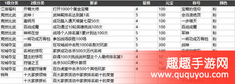 剑侠情缘成就系统有什么用