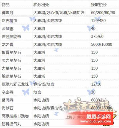 大话西游如何赚取更多银两