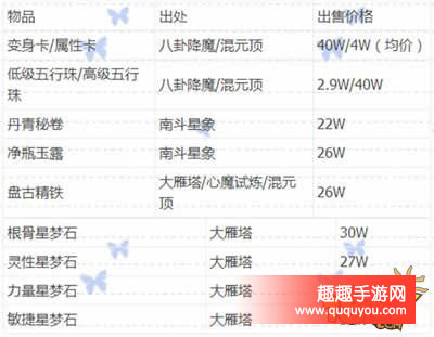 大话西游如何赚取更多银两