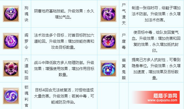 梦幻西游门派职业阴曹地府伙伴及技能详细盘点