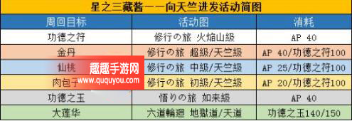 命运冠位指定星之三藏活动素材掉落详解