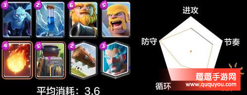 皇室战争万金油卡组推荐