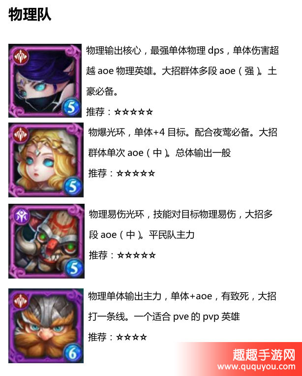 迷雾世界物理PVE英雄全面盘点详解