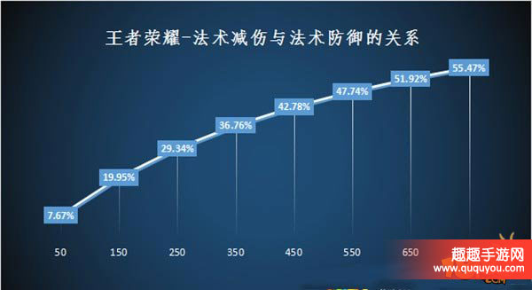 王者荣耀分分钟让迷茫的你透彻减伤防御及穿透的关系
