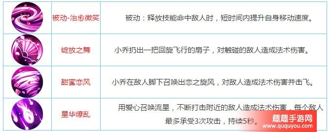 王者荣耀风听从我的呼唤